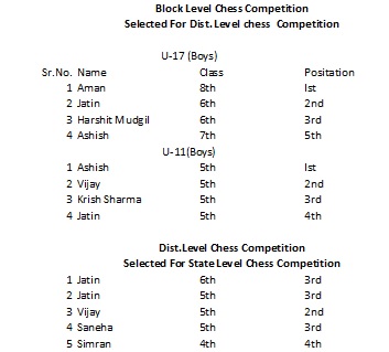 Chess competiton for state level